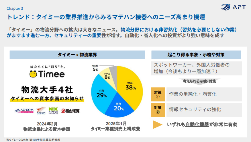 タイミーの業界推進からみるマテハン機器へのニーズ⾼まり機運