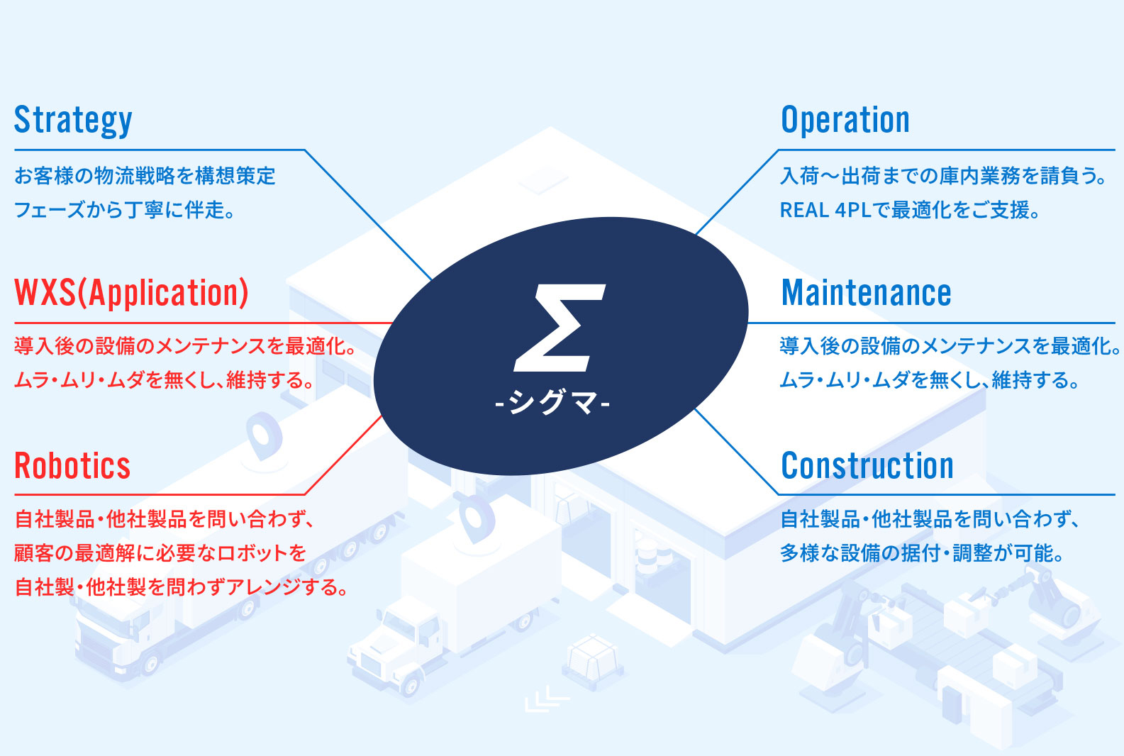 APT、物流トータルソリューション「Σ(シグマ)」を正式リリース