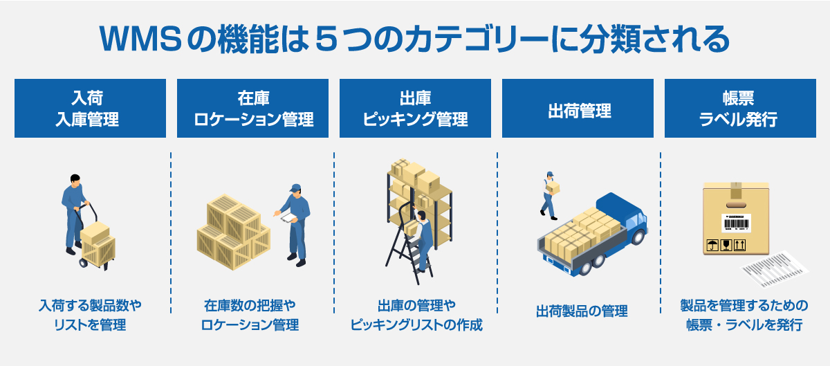 WMSの機能は業務フロー