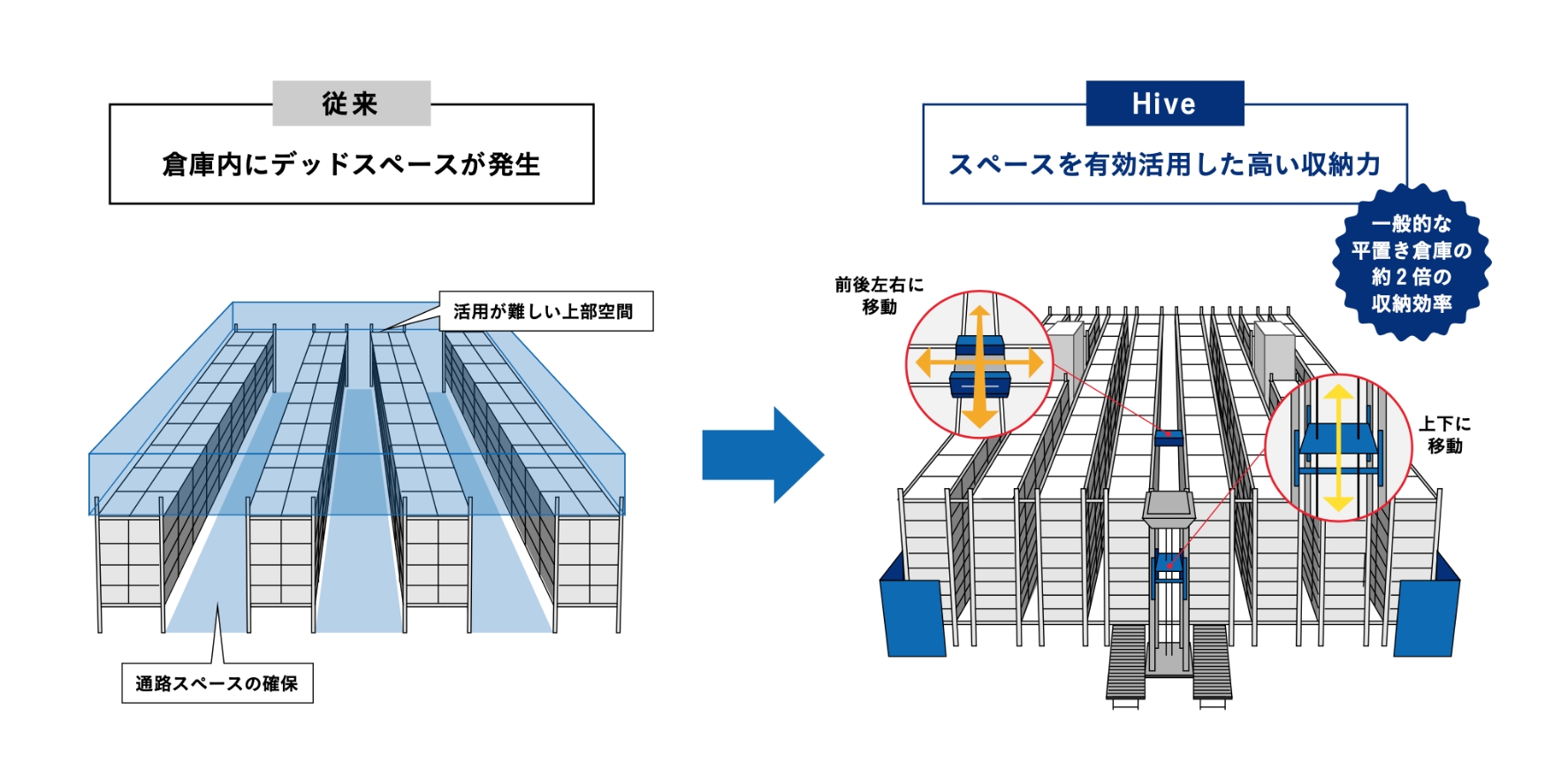 HIVEの特徴のイメージ画像