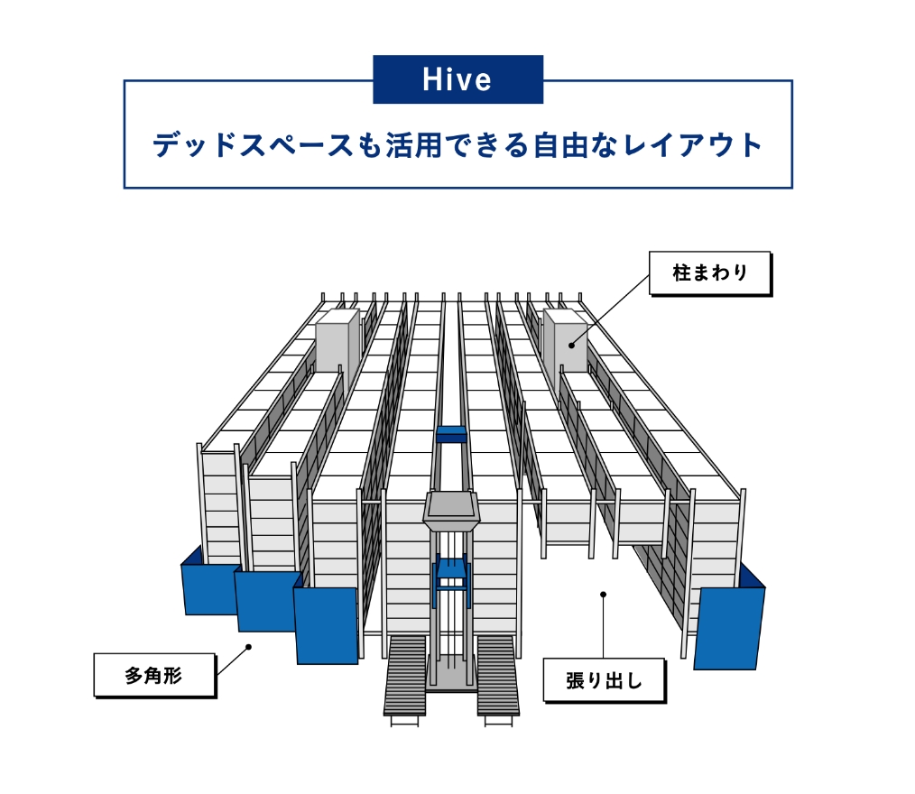 HIVEの特徴のイメージ画像