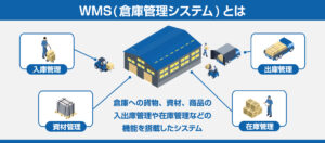 WMS(倉庫管理システム)とは?導入のメリット・機能・選び方を簡単に解説
