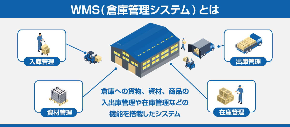 WMS(倉庫管理システム)