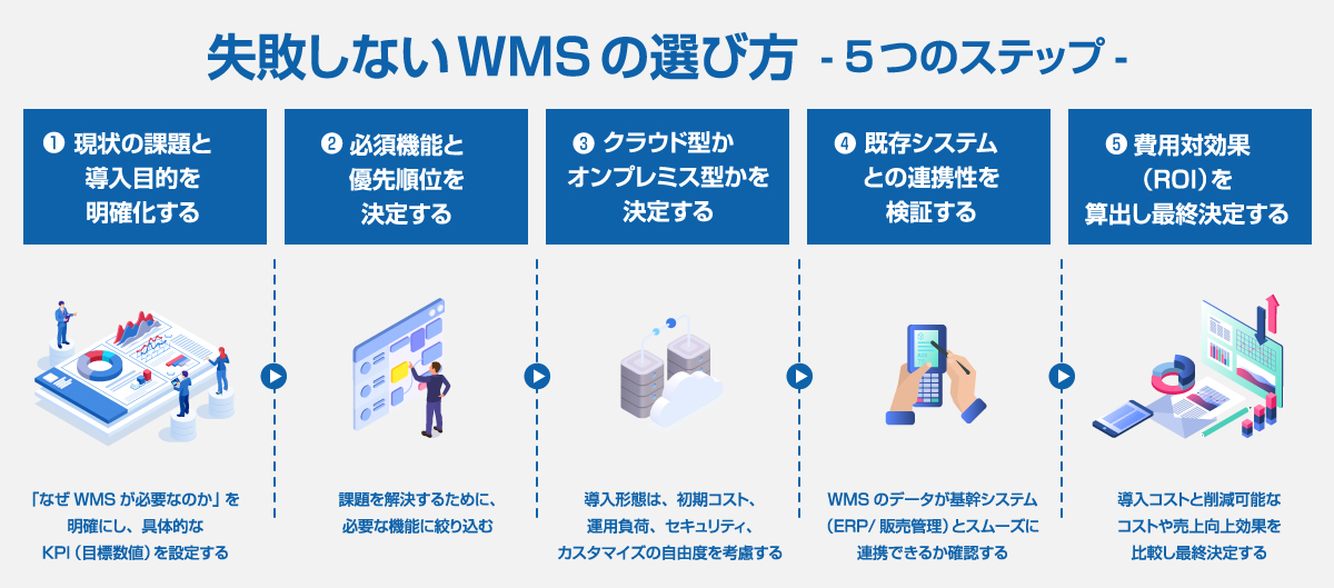 失敗しないWMS選び方：5つのステップ