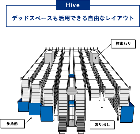Hive：デッドスペースも活用できる自由なレイアウト