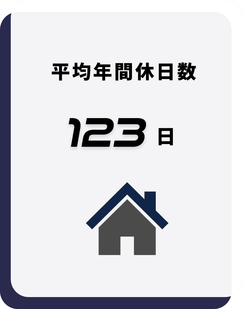 平均年間休日数 123日